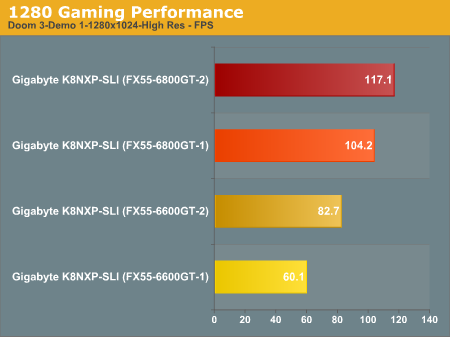 1280 Gaming Performance 